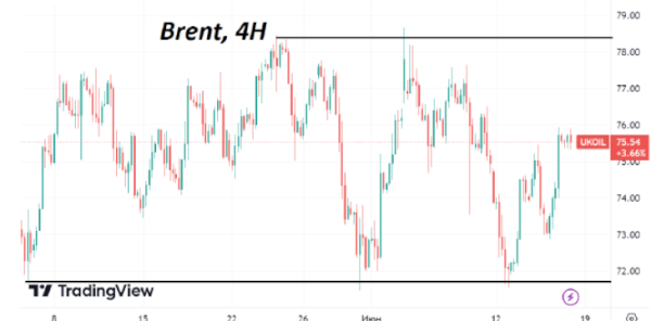 На этой неделе Китай уводит вверх цены на нефть от годовых минимумов